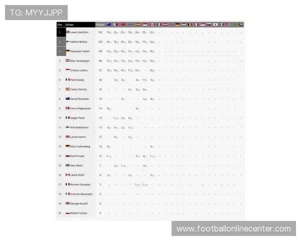 F1最新赛季动态揭晓车手积分榜与精彩赛事回顾