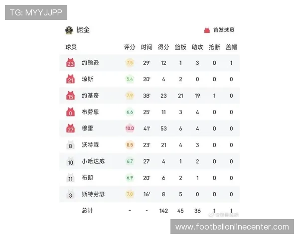 NBA最新战报巨星对决引爆全场焦点球队格局再生变数联盟排名暗流涌动