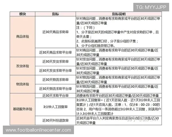 最全面足球资讯平台推荐及实时比赛数据分析指南
