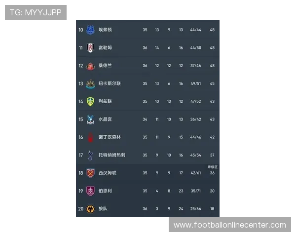 英超最新战报：豪门激战争夺积分榜关键位置