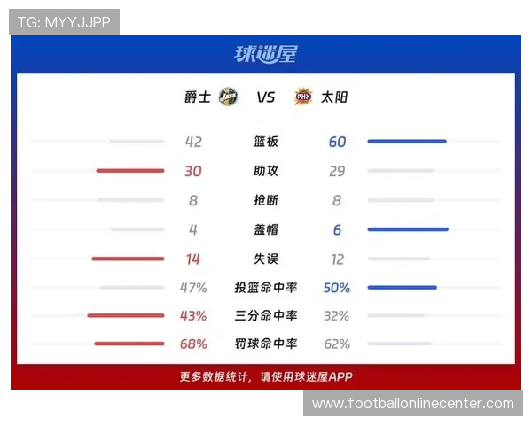 爵士队最新比赛比分及赛场表现全解析 爵士队最新比赛比分及赛场表现全解析